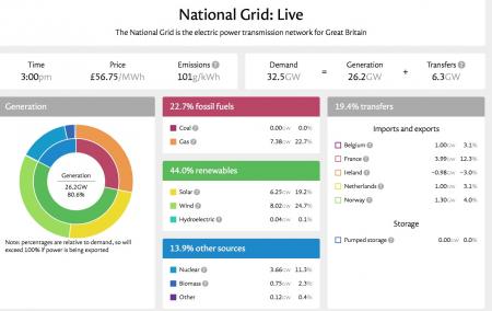 National Grid Live